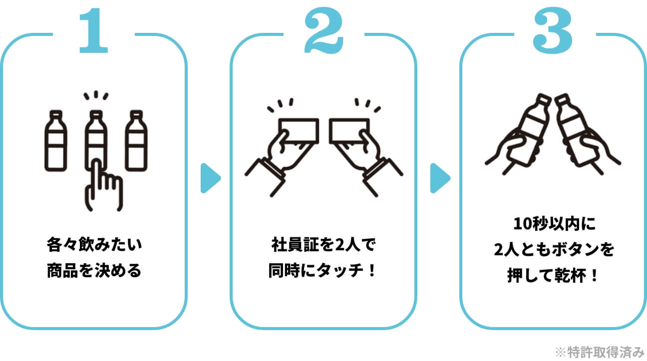 1, 2, 3