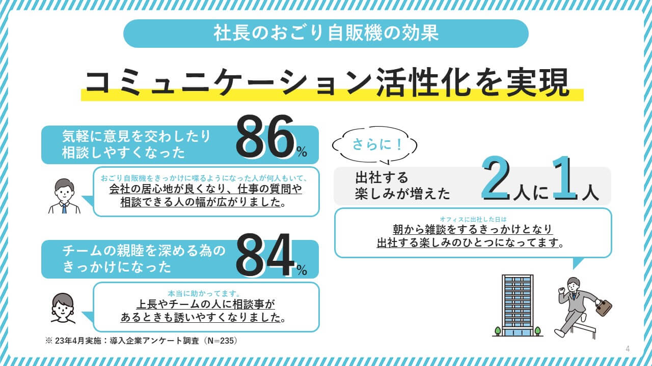 社長のおごり自販機の効果 コミュニケーション活性化を実現
